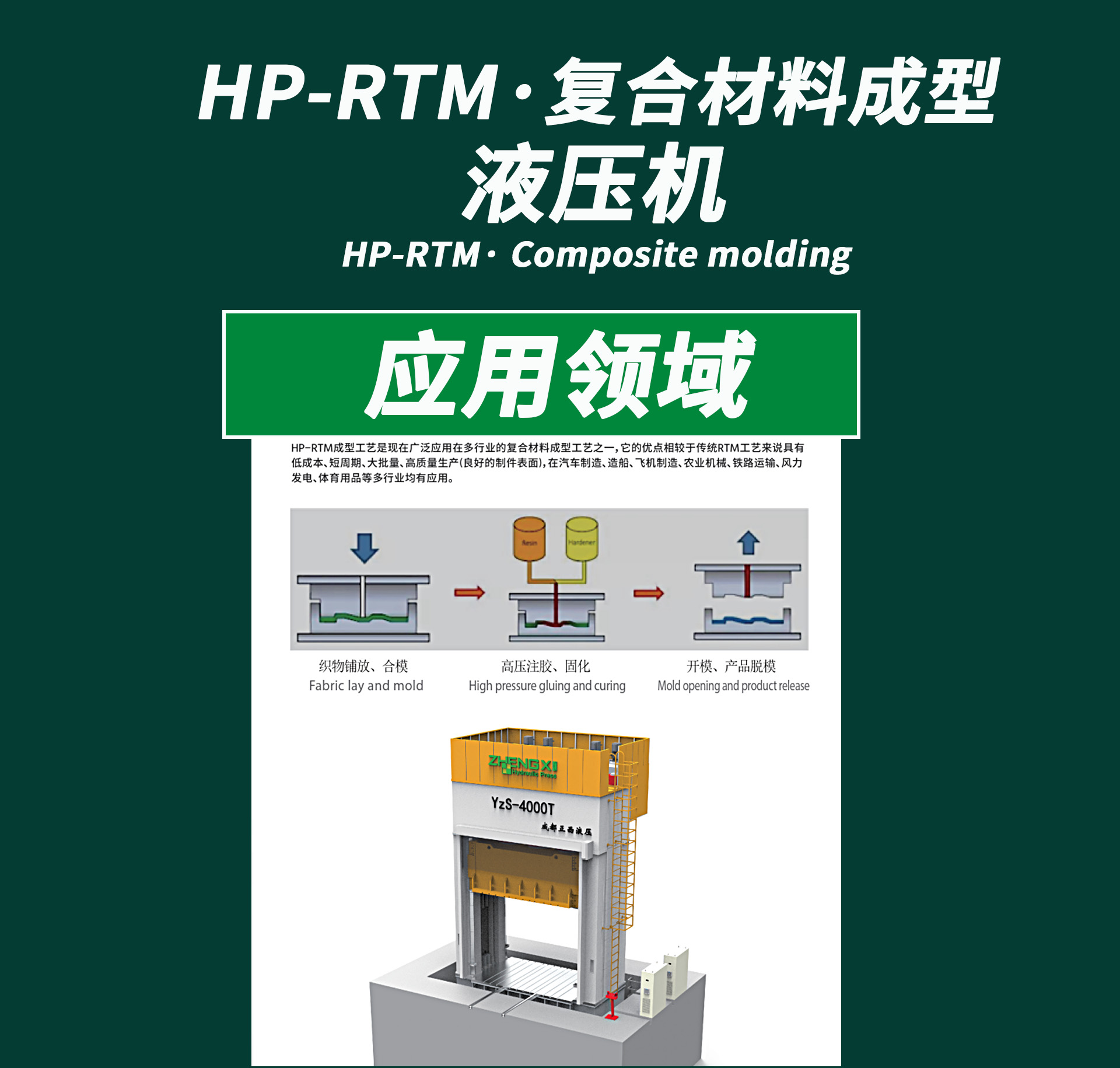 HP-RTM应用领域.jpg