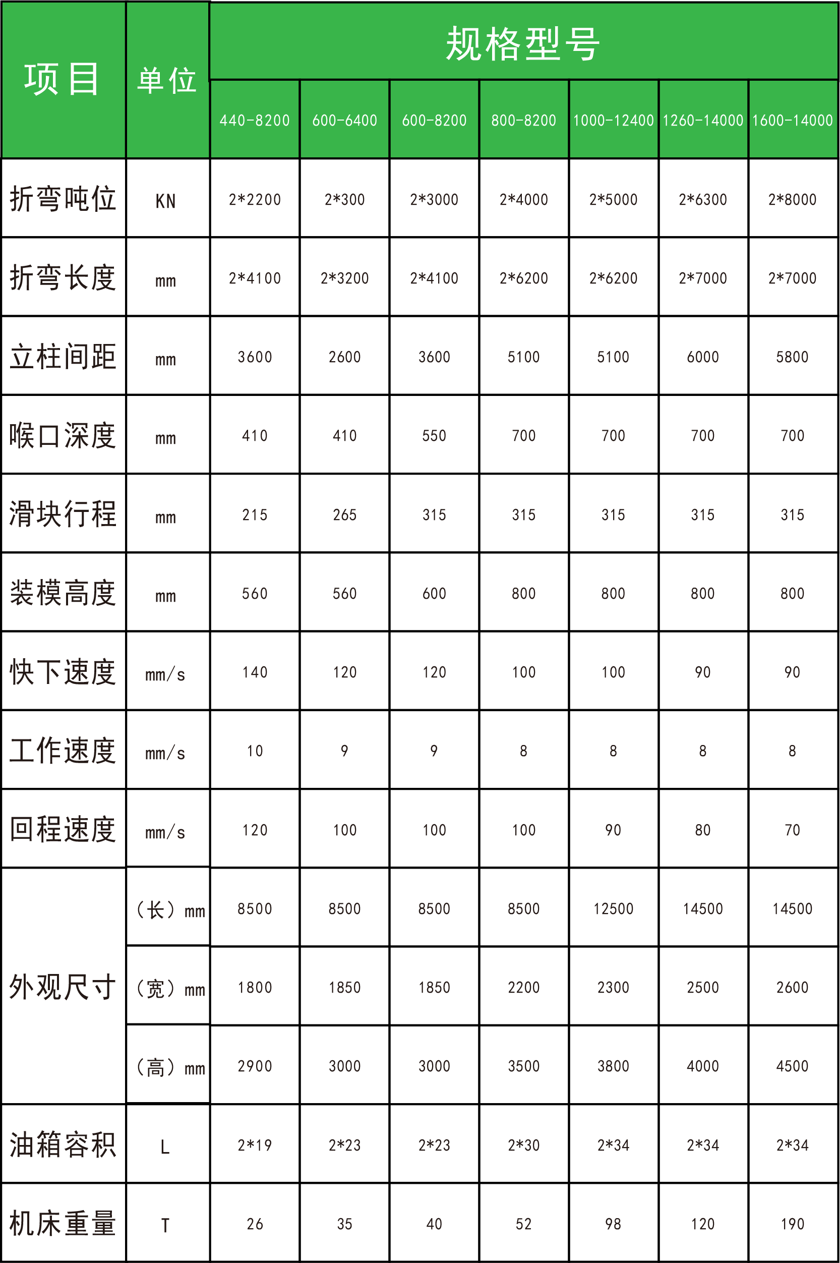 折弯机参数表