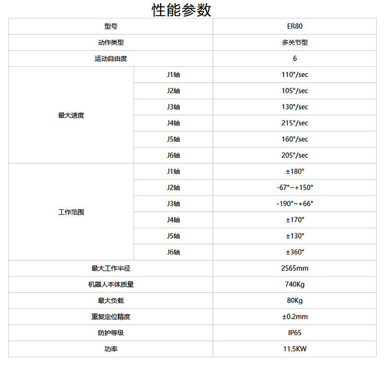 机器人折弯参数